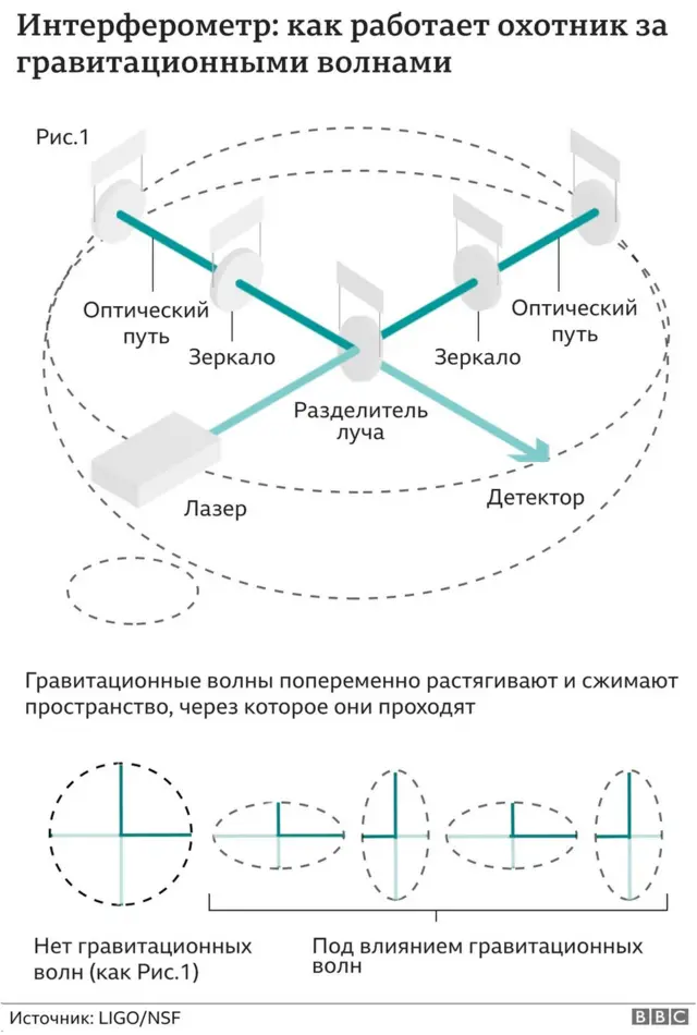 Схема интерферометра