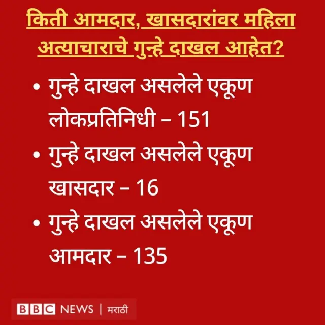 स्रोत : एडीआर 