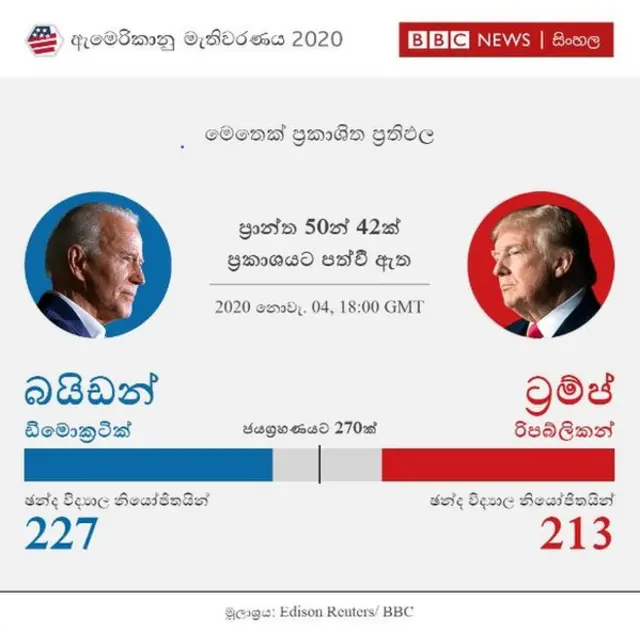 අලුත්ම ප්රතිඵලය