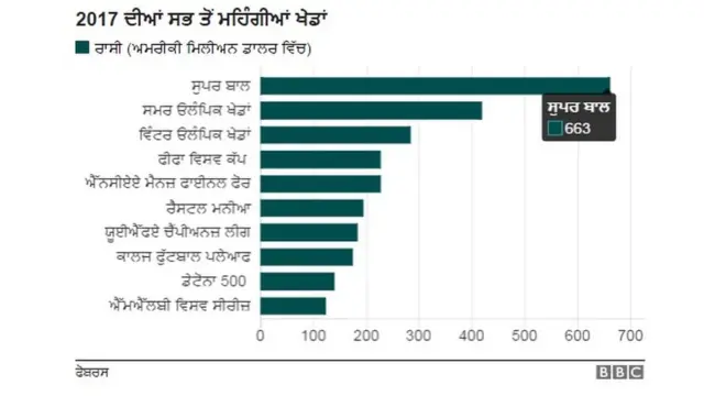 ਬੀਸੀਸੀਆਈ