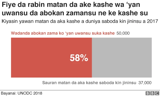 kashe-kashen mata a duniya