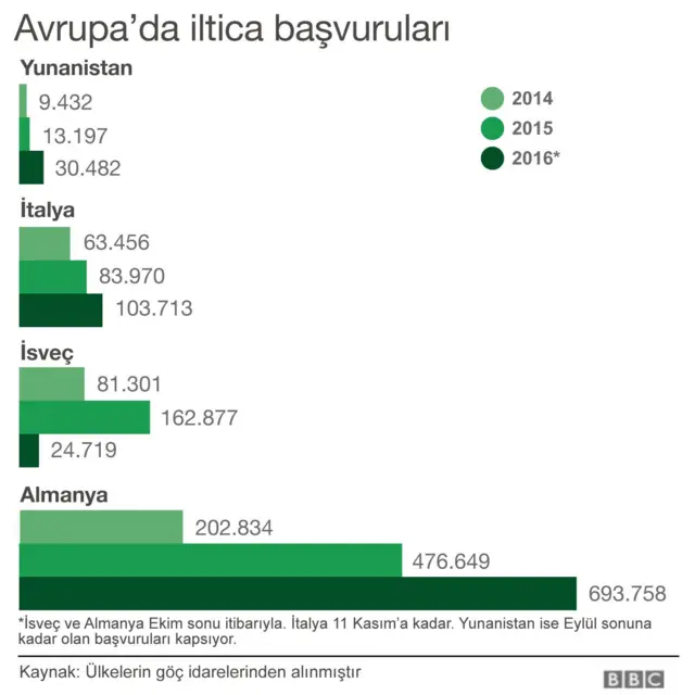 İltica başvuruları