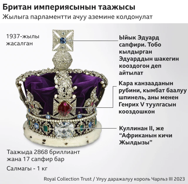 Британ империясынын таажысы