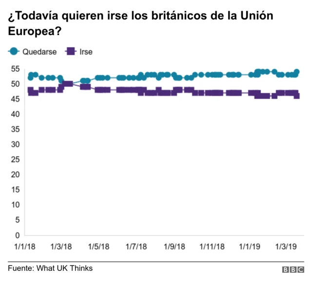 Gráfico Brexit