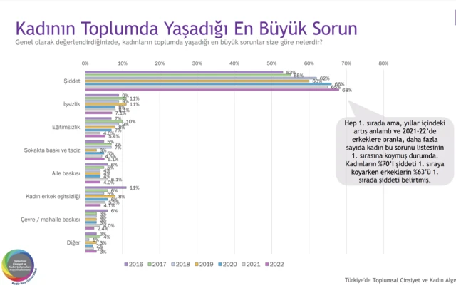 Kadın araştırma grafiği