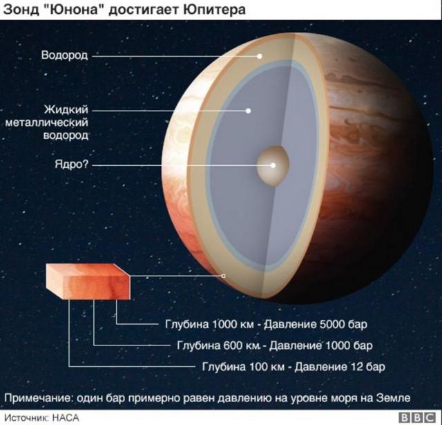 "Юнона" достигает Юпитера