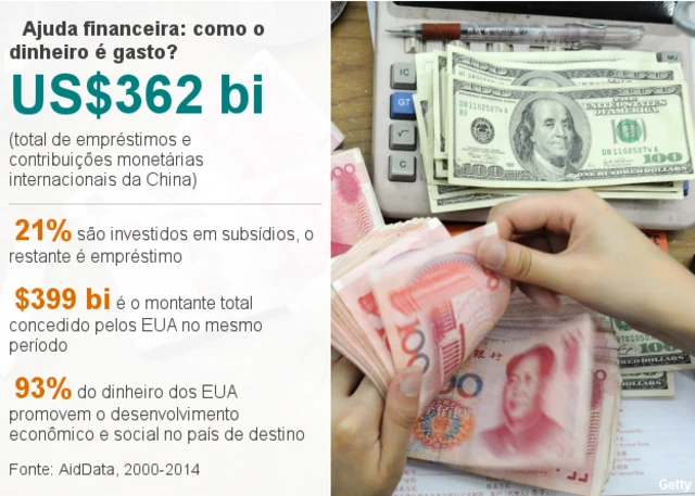 Como o dinheiro é gasto?