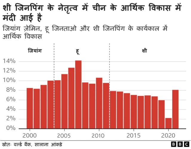 आर्थिक विकास