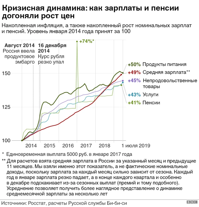 График