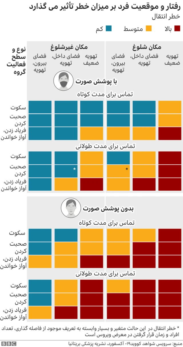 انتقال کرونا