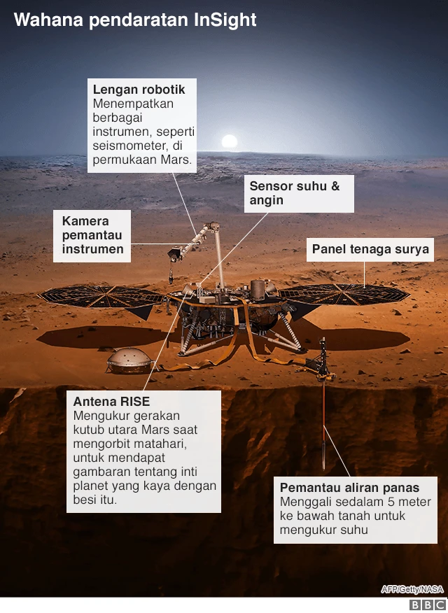 Wahana InSight Mars