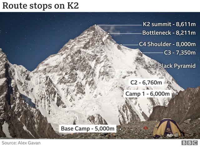 Вид з базового табору на етапи підйому на K2