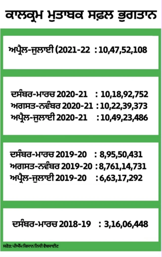 ਕਿਸਾਨ ਨਿਧੀ