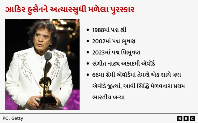 ઝાકિર હુસૈન