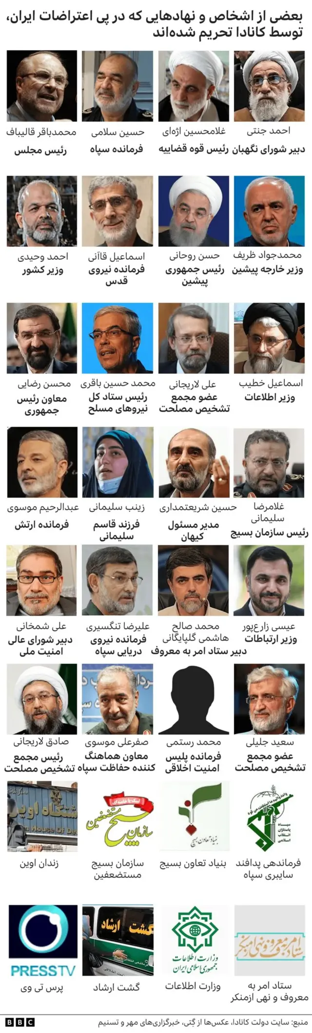 نام و تصویر برخی از مقامهای ایرانی که از سال ۲۰۲۲ تا کنون از سوی کانادا تحریم شدهاند