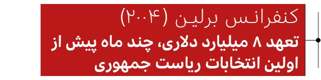 کنفرانس برلین