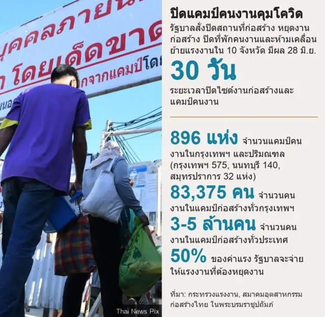 ข้อมูลแรงงานก่อสร้าง