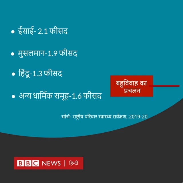 भारत में बहुविवाह