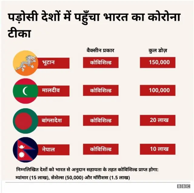 वैक्सीन मित्र