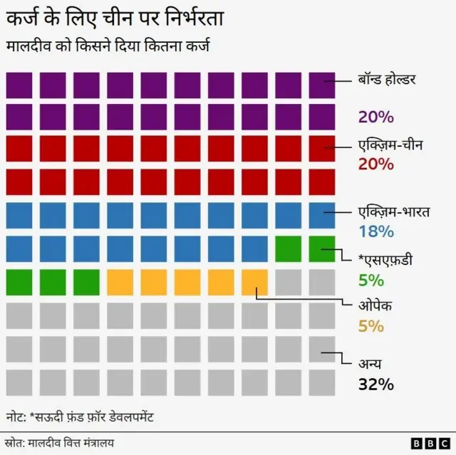 मालदीव भारत