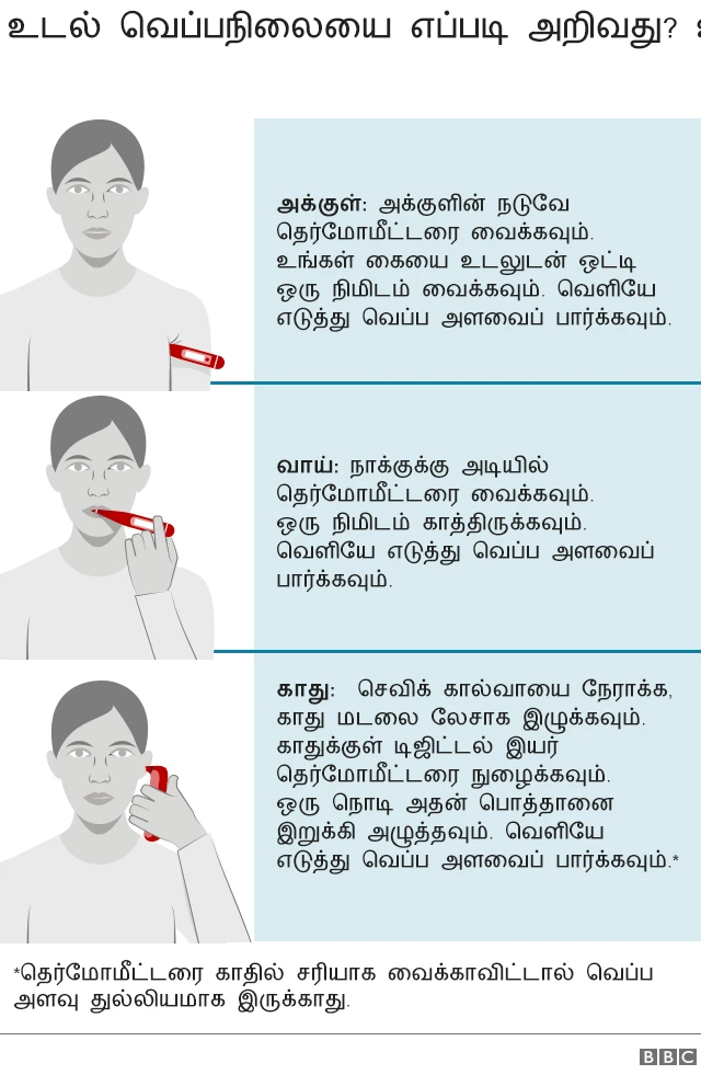 how to take temperature