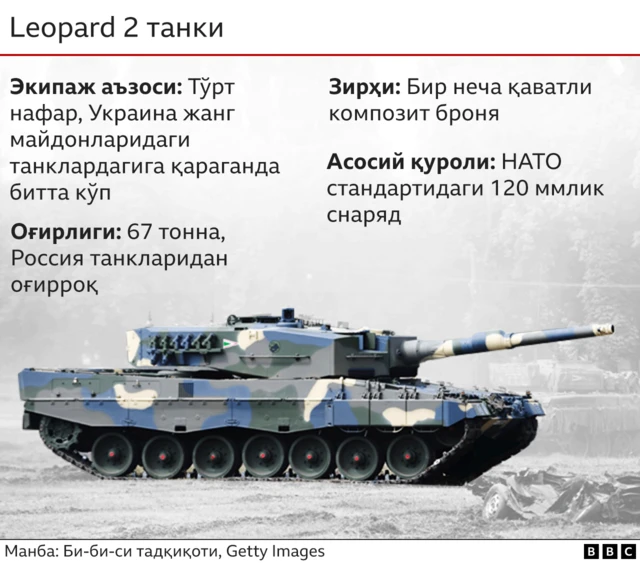 Германиянинг Leopard 2 танки
