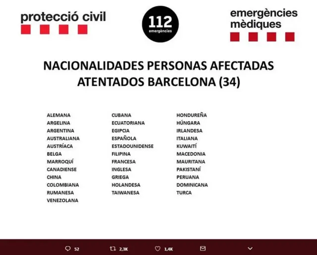 Nacionalidades de las personas afectadas en los atentados