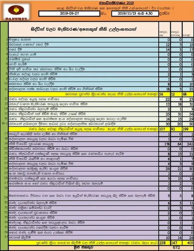 ජනාධිපතිවරණය