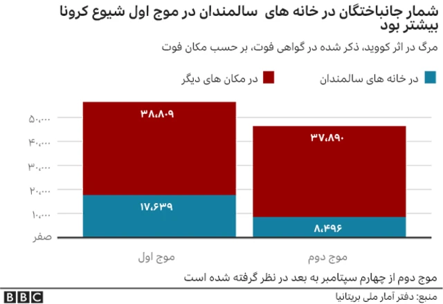 کرونا در بریتانیا