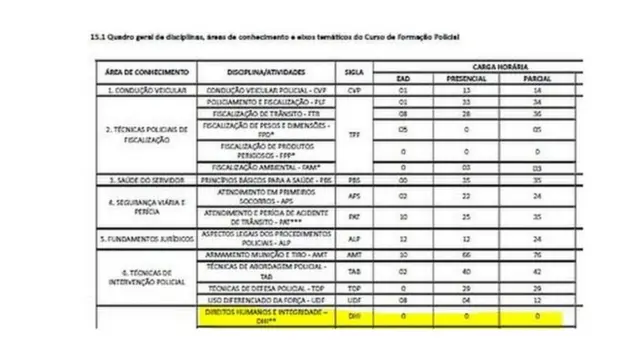 carga horária do cursobet sulprf