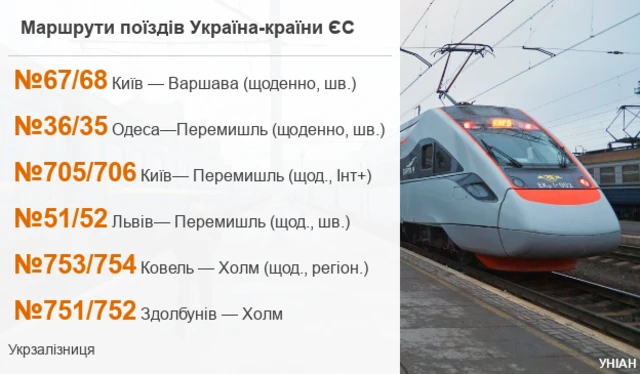 нові маршрути