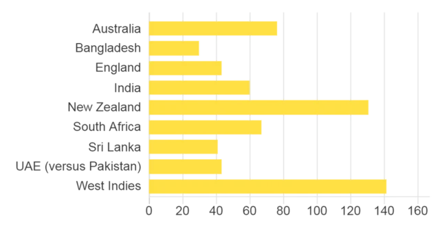 ক্রিকেট অস্ট্রেলিয়া