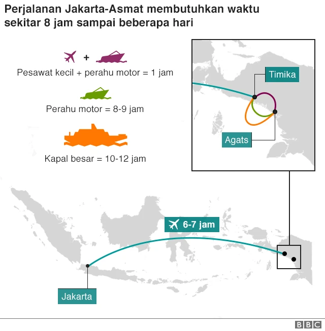 perjalanan dari Jakarta ke asmat