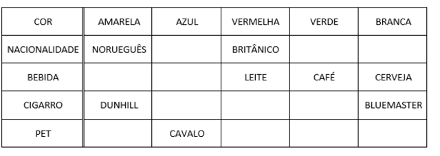 Tabela Enigmacasa betanoEinstein