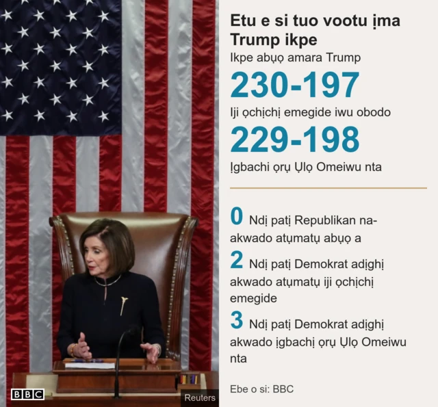 Ọnụ ọgụgu maka ichutu Trump