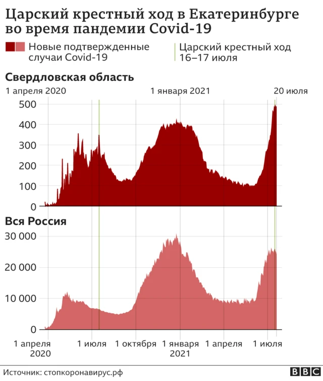 график