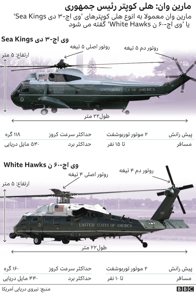 عکس هلی کوپتر بایدن