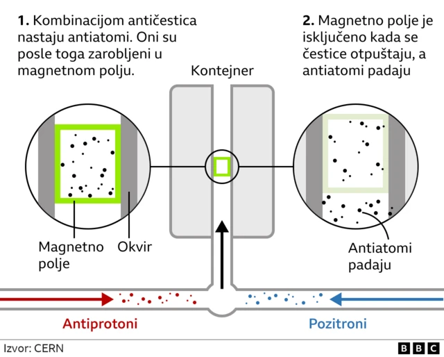Grafik antimaterija