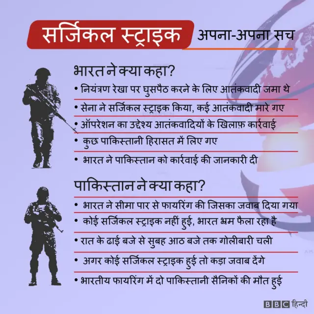 भारत और पाकिस्तान सेनाओं के दावे