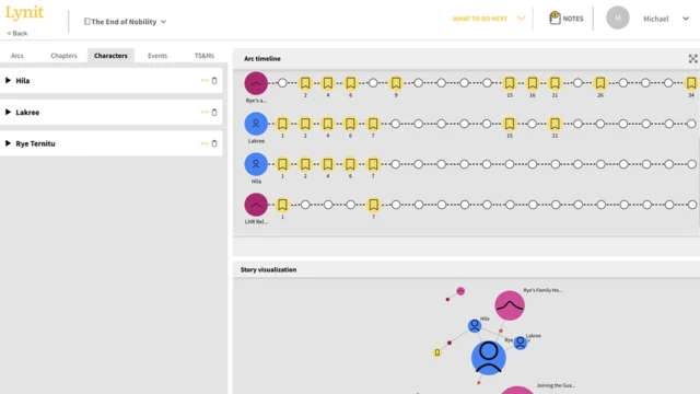 Une capture d'écran d'une page de Lynit