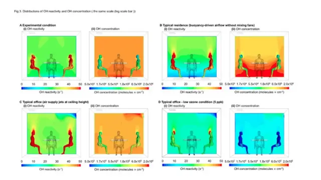Diagrammes cinétiques montrant la réaction chimique autour des corps.