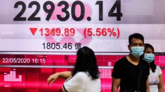 A woman looks at a stocks display board showing the Hang Seng Index (HSI) down by 5.56 percent after trading closed for the day in Hong Kong on May 22, 2020.
