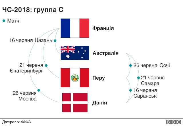 Де й коли гратимуть команди?