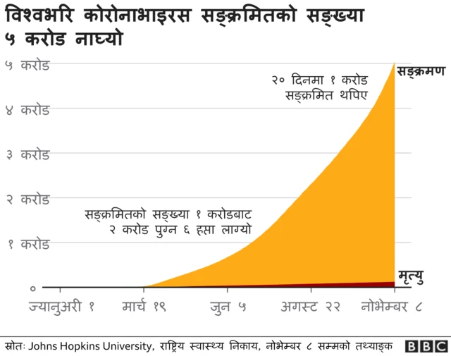 कोरोनाभाइरस