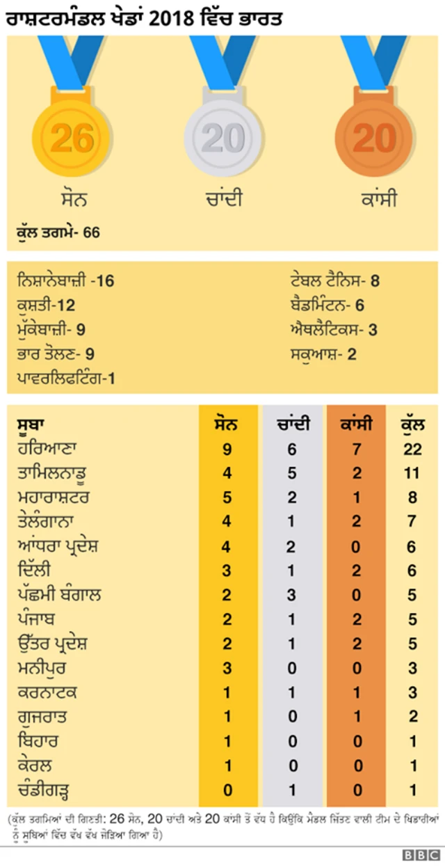 ਮੈਡਲ ਟੈਲੀ