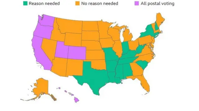 Jinsi majimbo yatakavyopiga kura kwa kutumia sanduku la posta Marekani