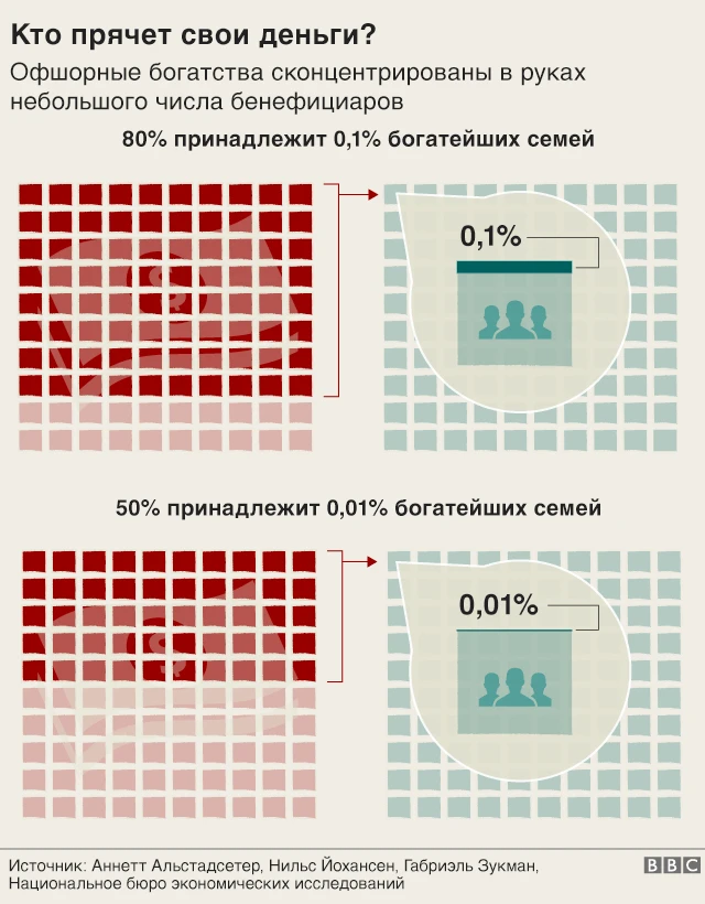 Схема офшорного капитала