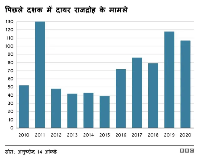 ग्राफिक्स