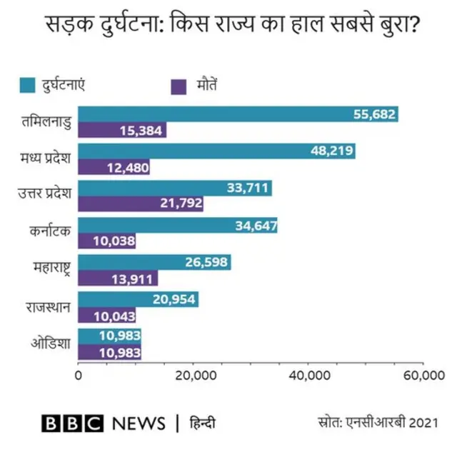 एनसीआरबी के आंकड़े