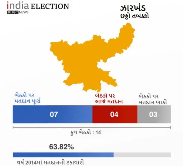 ઝારખંડ